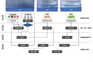 「菜鸟」状元战探花！文班24分钟30分6板6助7帽 请亨德森两顿火锅